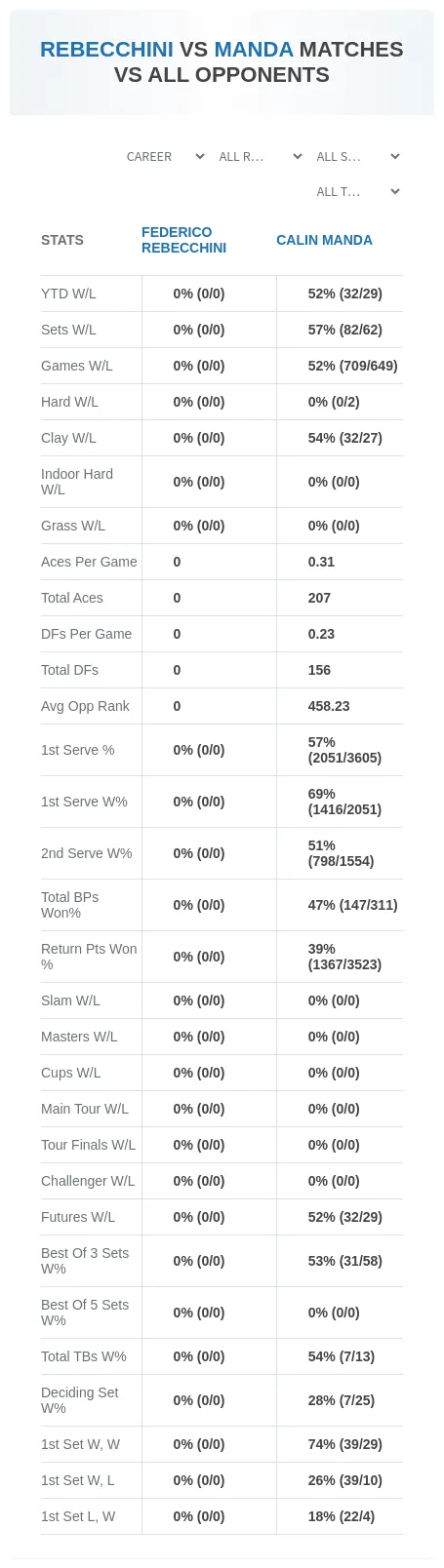 Federico Rebecchini Calin Manda Prediction Stats