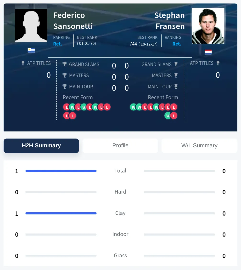 Sansonetti Fransen H2h Summary Stats