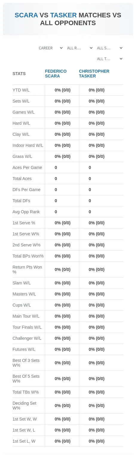 Federico Scara Christopher Tasker Prediction Stats