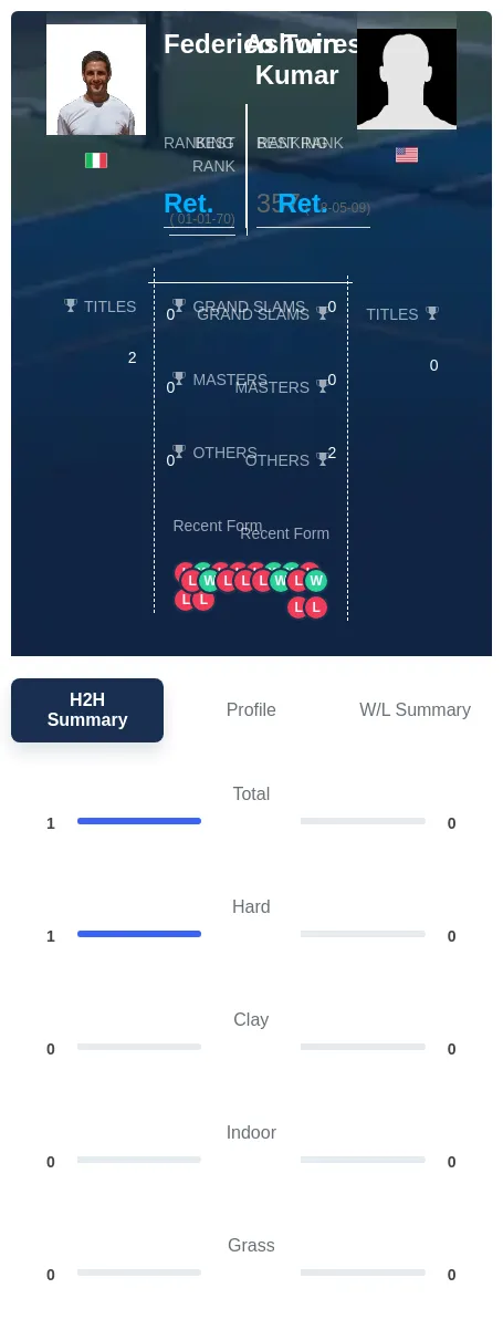 Kumar Torresi H2h Summary Stats