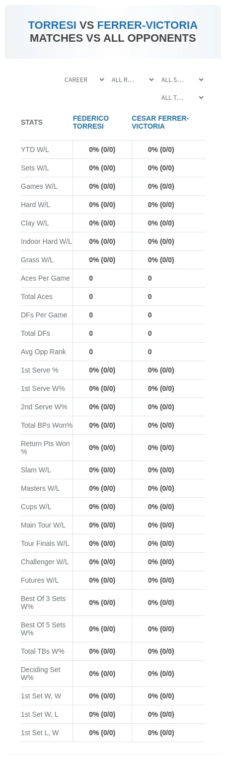 Federico Torresi Cesar Ferrer-Victoria Prediction Stats
