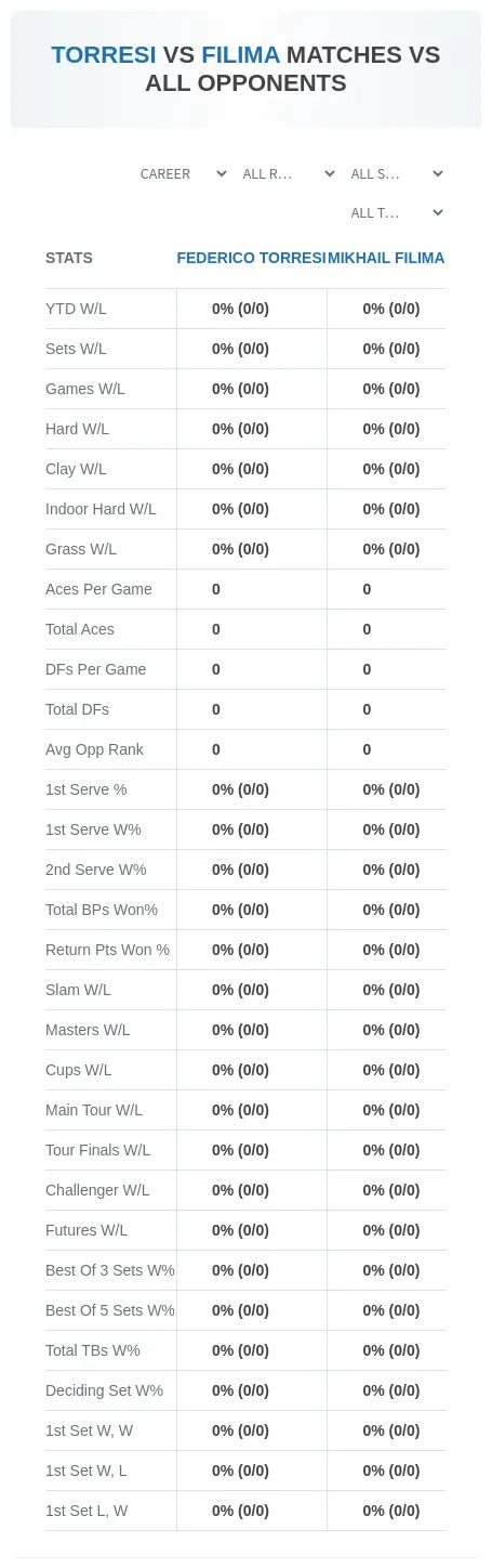 Federico Torresi Mikhail Filima Prediction Stats