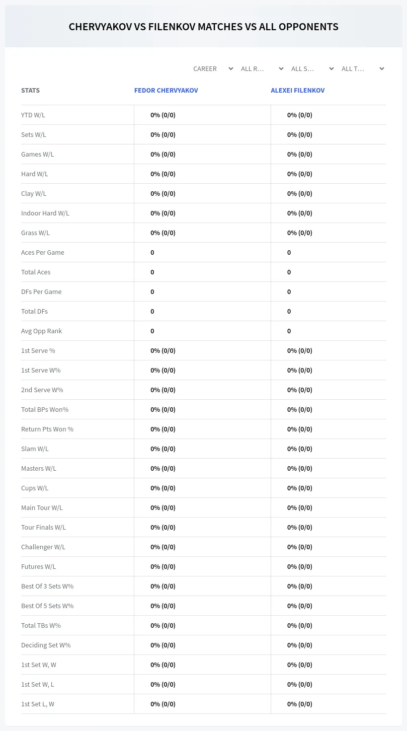 Fedor Chervyakov Alexei Filenkov Prediction Stats