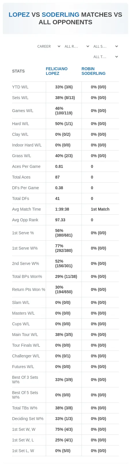 Feliciano Lopez Robin Soderling Prediction Stats