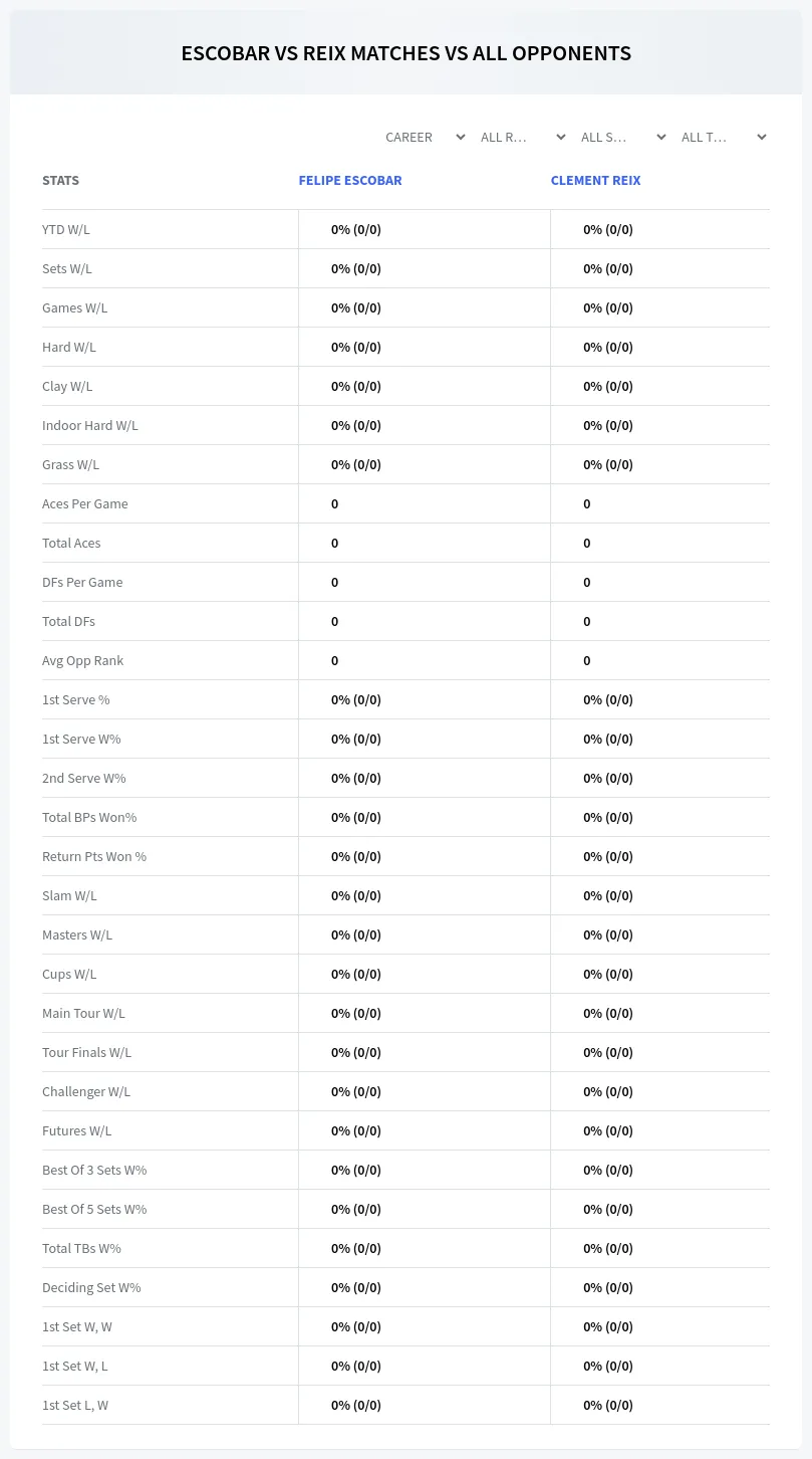 Felipe Escobar Clement Reix Prediction Stats