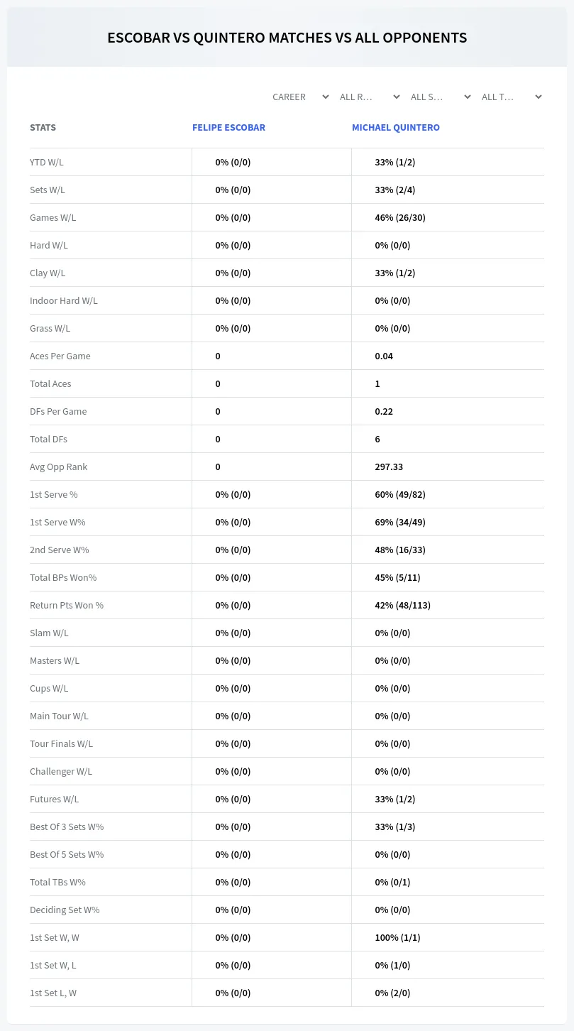 Michael Quintero Felipe Escobar Prediction Stats