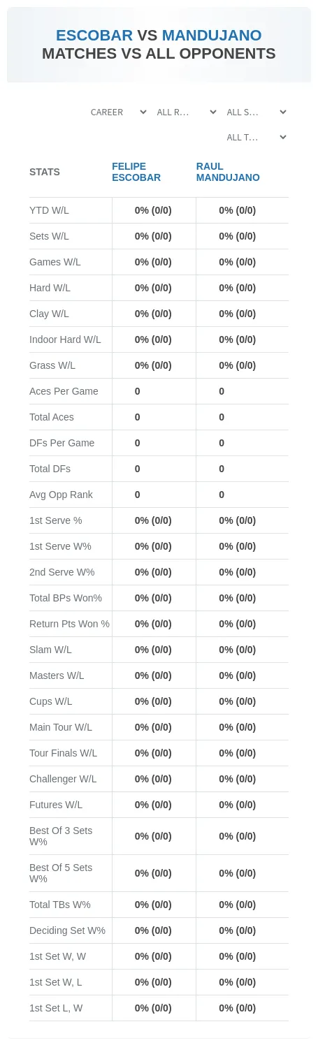 Raul Mandujano Felipe Escobar Prediction Stats
