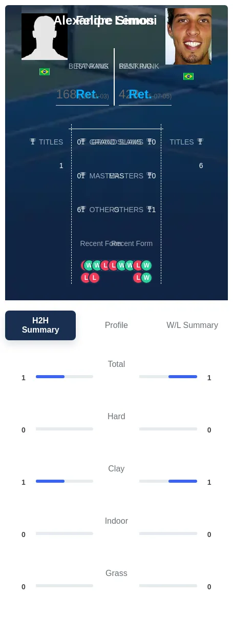 Lemos Simoni H2h Summary Stats