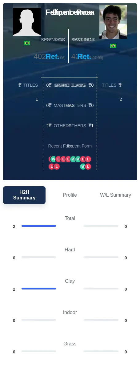Lemos Rosa H2h Summary Stats