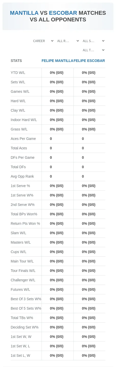 Felipe Mantilla Felipe Escobar Prediction Stats