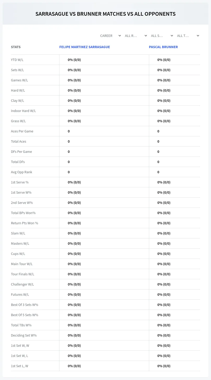 Felipe Martinez Sarrasague Pascal Brunner Prediction Stats
