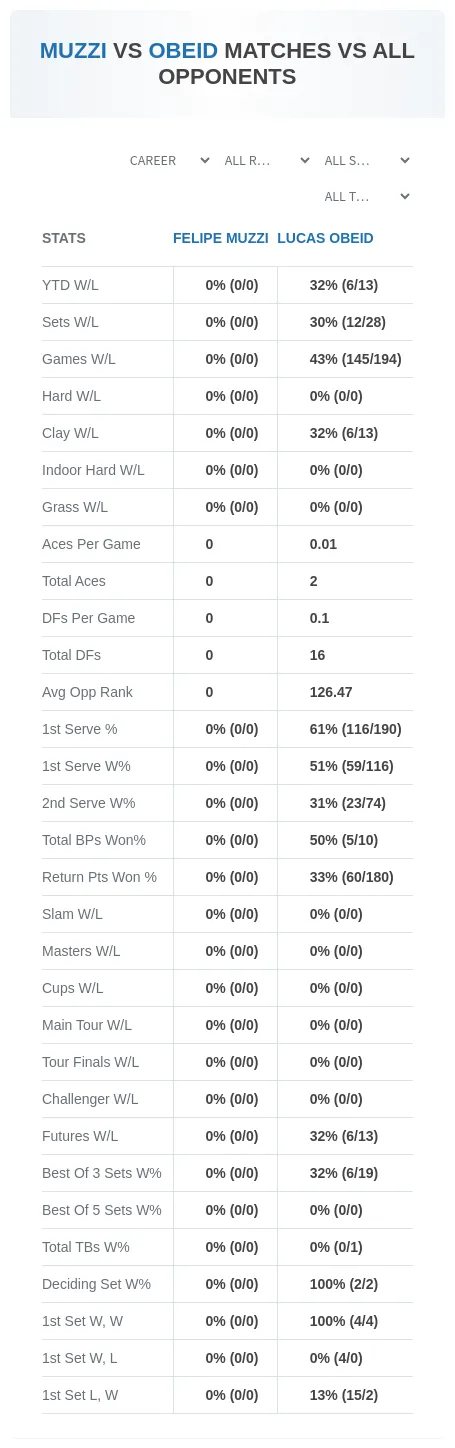 Felipe Muzzi Lucas Obeid Prediction Stats