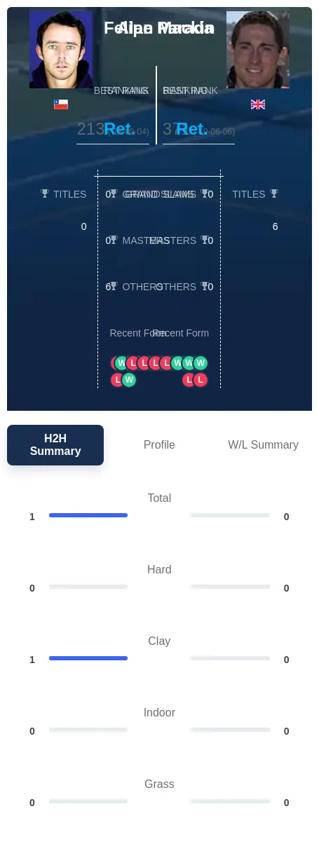 Parada Mackin H2h Summary Stats