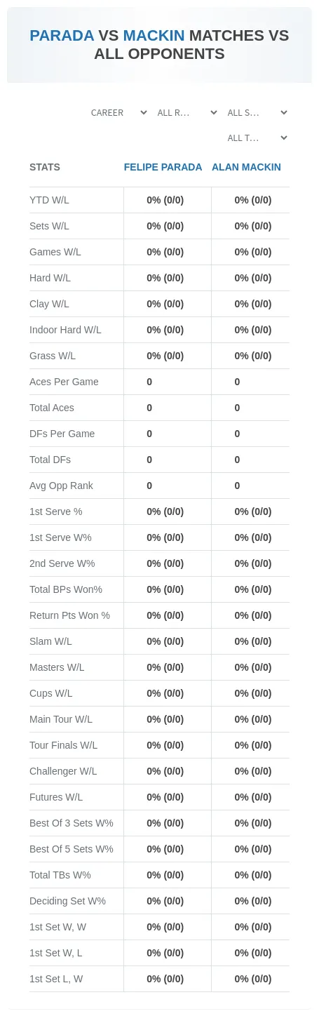 Felipe Parada Alan Mackin Prediction Stats