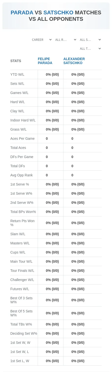 Felipe Parada Alexander Satschko Prediction Stats