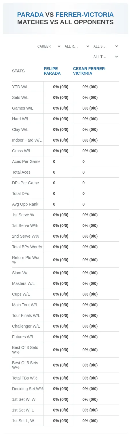 Cesar Ferrer-Victoria Felipe Parada Prediction Stats