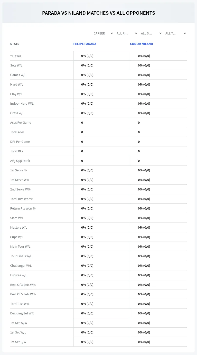 Conor Niland Felipe Parada Prediction Stats