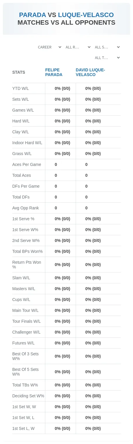 Felipe Parada David Luque-Velasco Prediction Stats