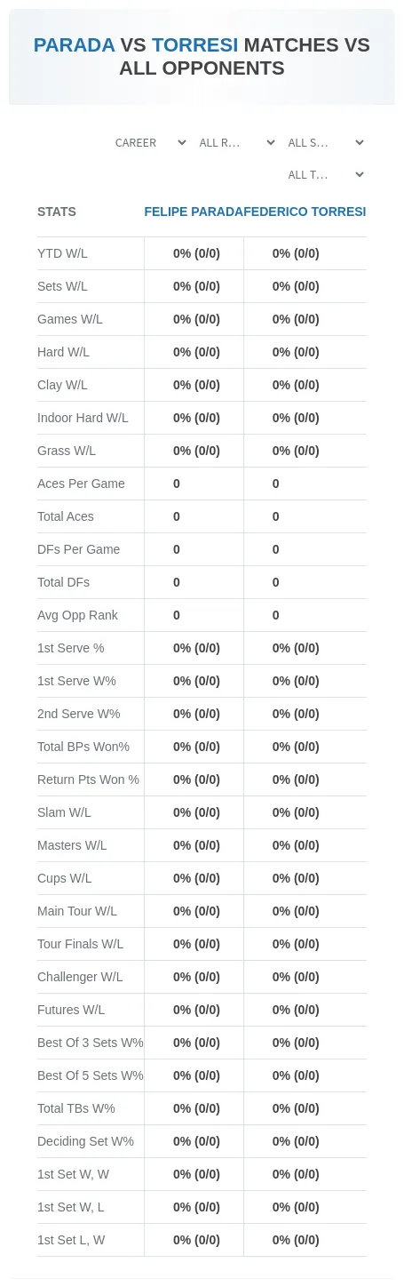 Felipe Parada Federico Torresi Prediction Stats
