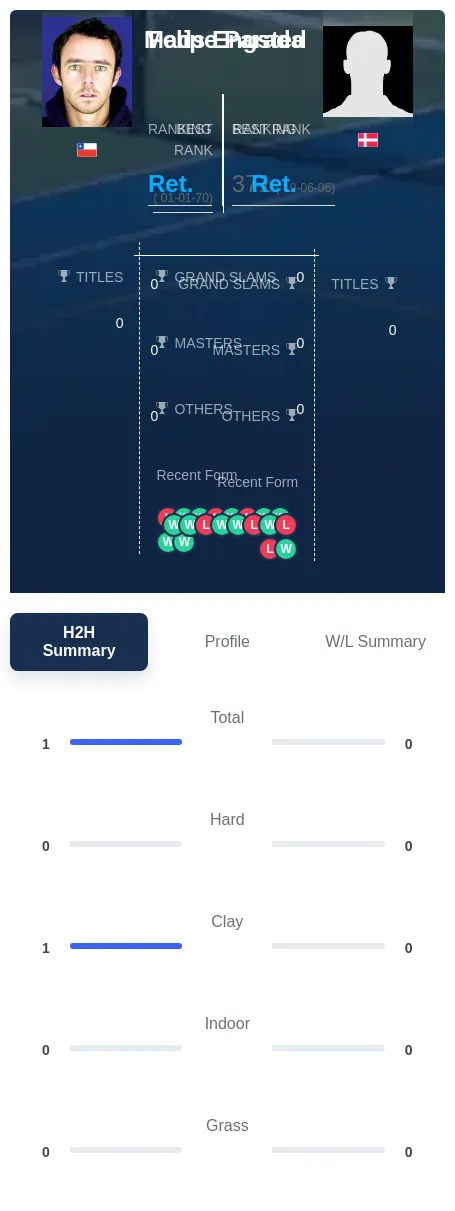 Engsted Parada H2h Summary Stats