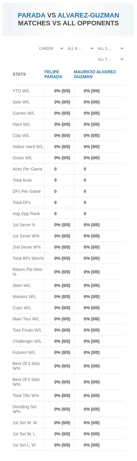 Felipe Parada Mauricio Alvarez-Guzman Prediction Stats