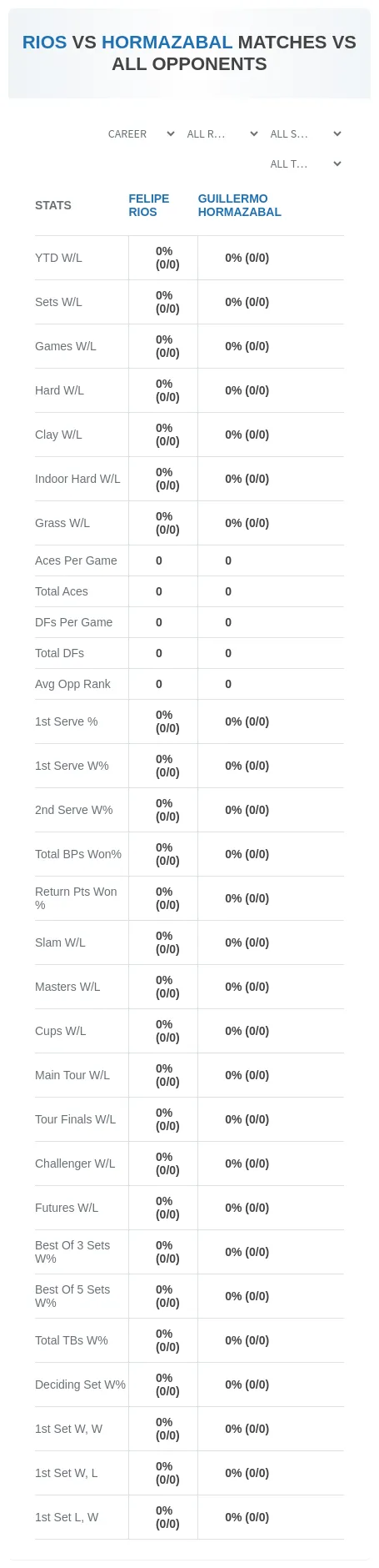 Felipe Rios Guillermo Hormazabal Prediction Stats