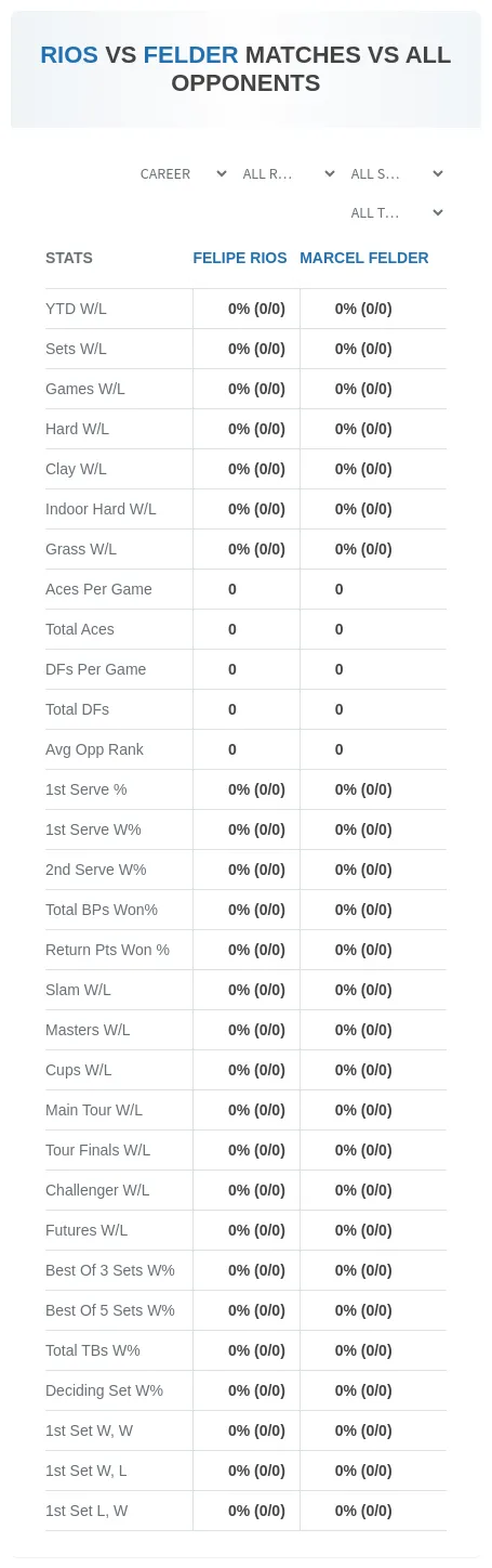 Felipe Rios Marcel Felder Prediction Stats