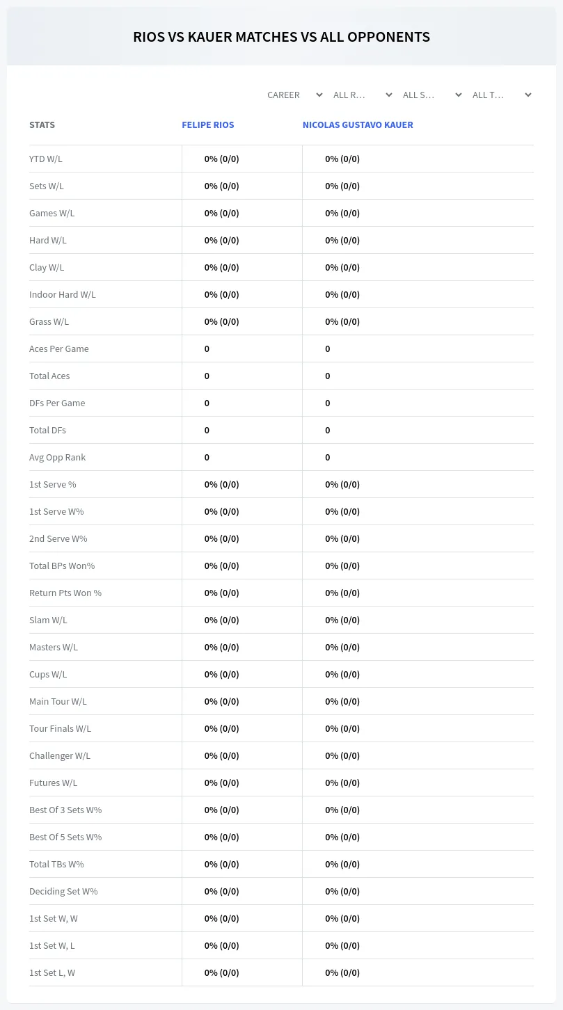 Felipe Rios Nicolas Gustavo Kauer Prediction Stats