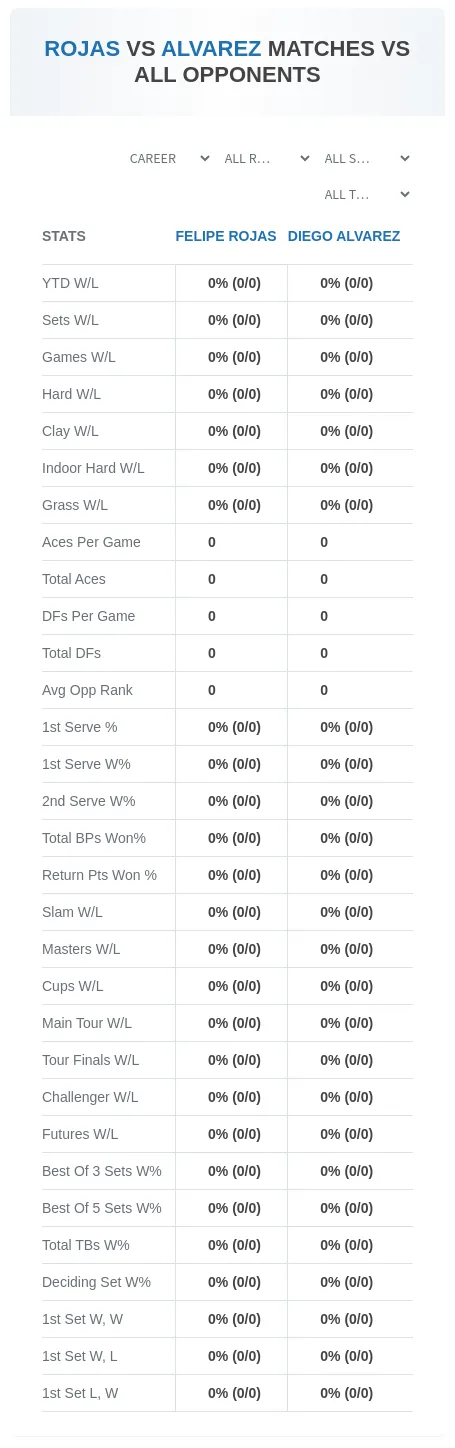 Felipe Rojas Diego Alvarez Prediction Stats