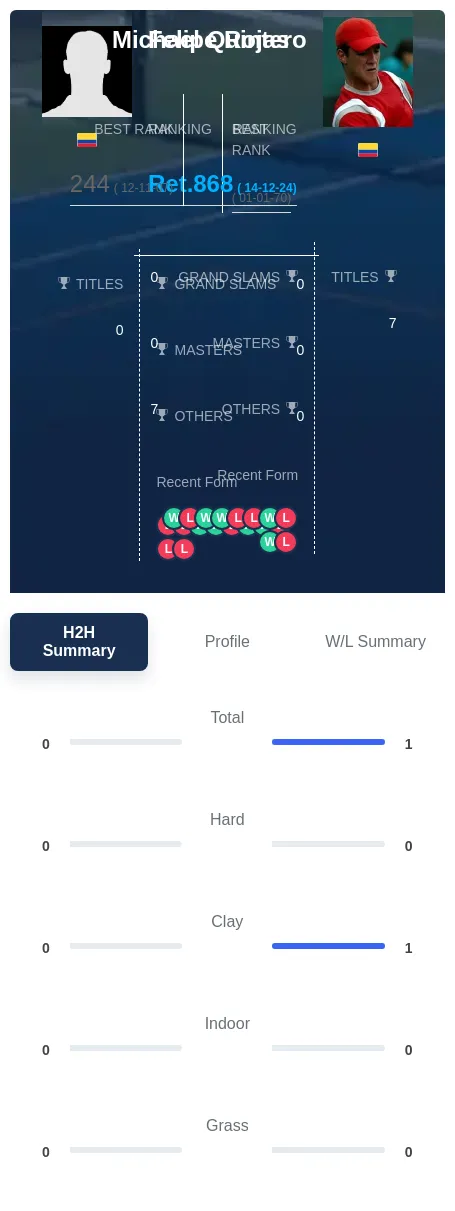 Rojas Quintero H2h Summary Stats
