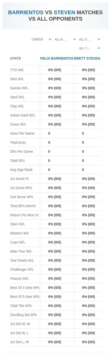 Felix Barrientos Brett Steven Prediction Stats