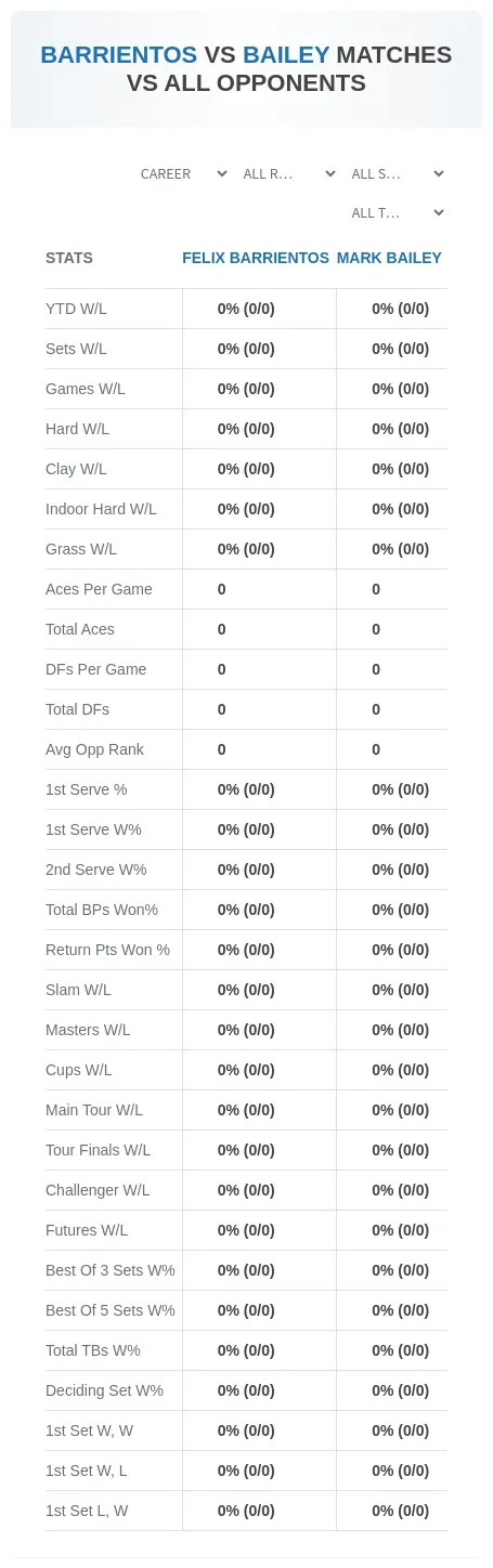 Felix Barrientos Mark Bailey Prediction Stats