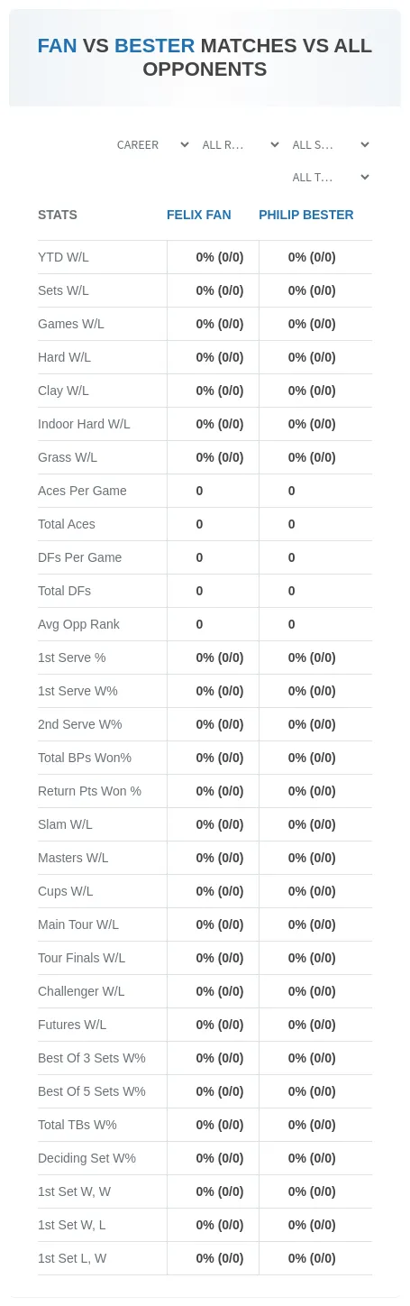 Felix Fan Philip Bester Prediction Stats