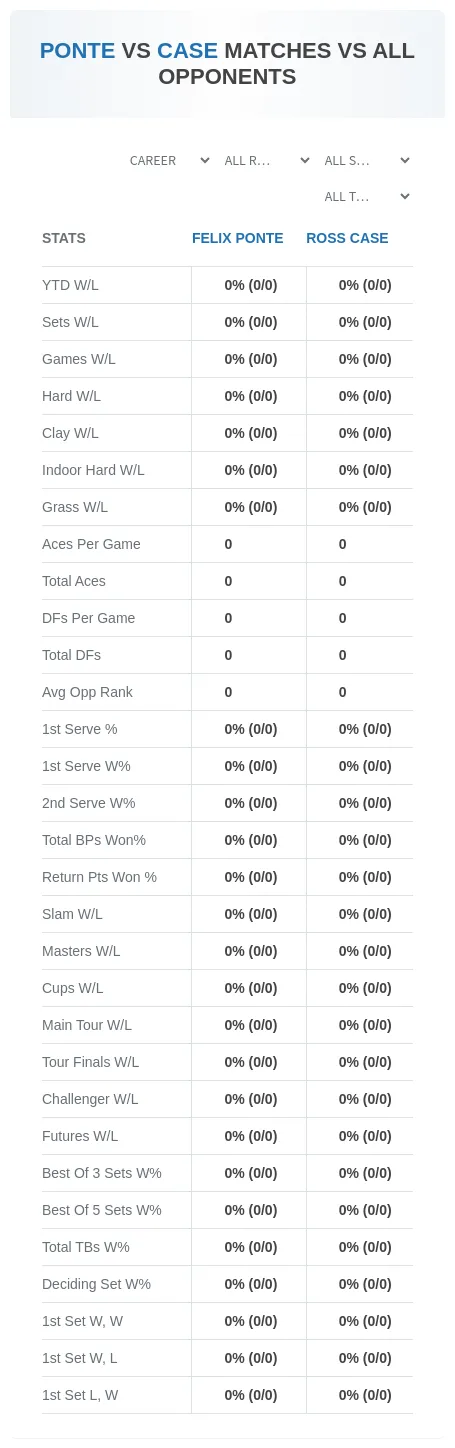 Felix Ponte Ross Case Prediction Stats