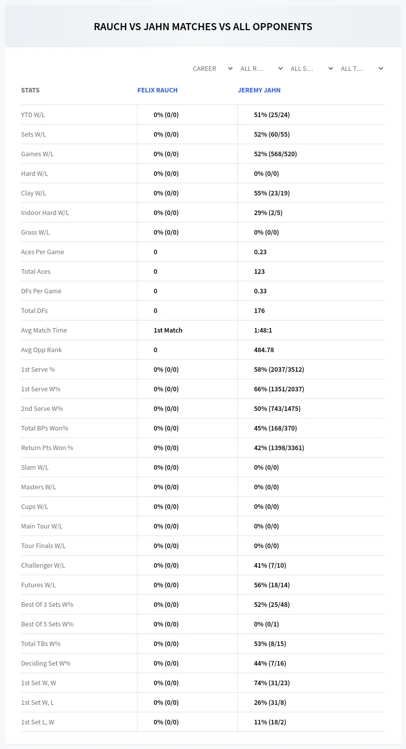 Felix Rauch Jeremy Jahn Prediction Stats