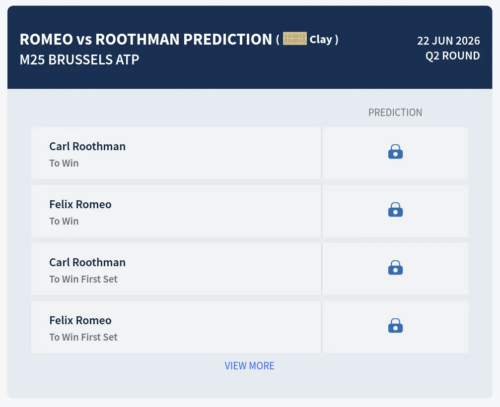 Romeo Roothman H2h Predictions at M25 Brussels Day 1