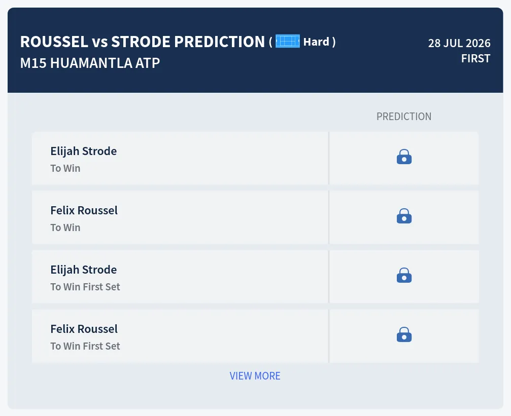 Roussel Strode H2h Predictions at M15 Huamantla