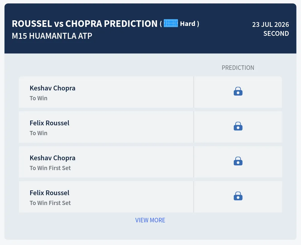 Roussel Chopra H2h Predictions at M15 Huamantla Day 4