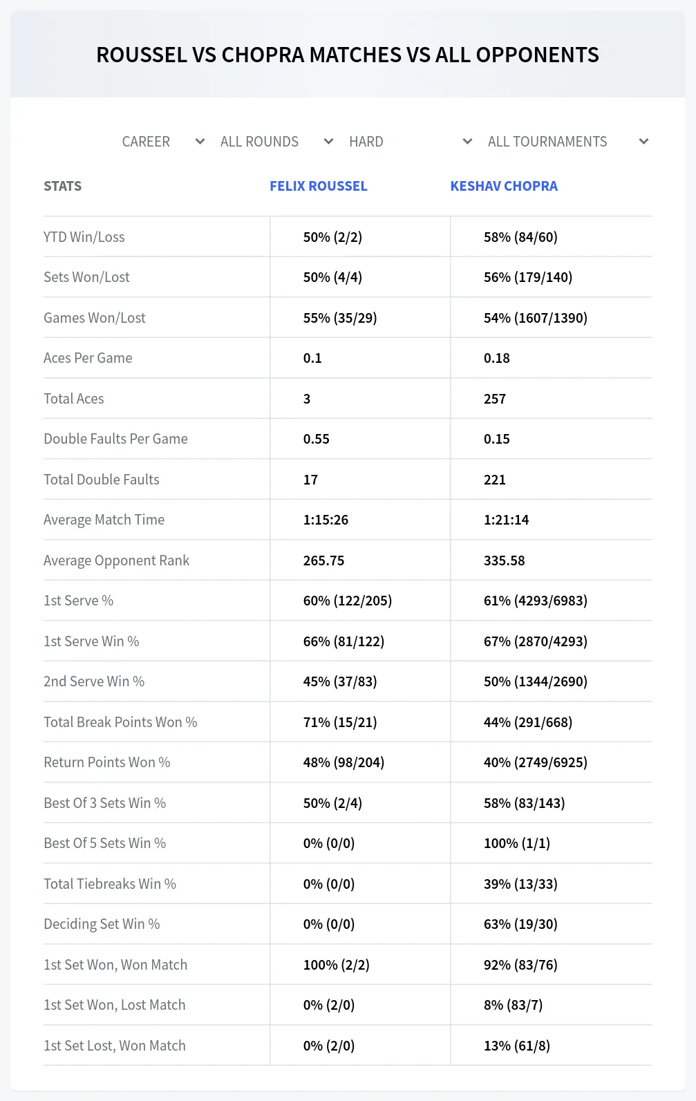 Felix Roussel Keshav Chopra Prediction Stats at M15 Huamantla Day 4