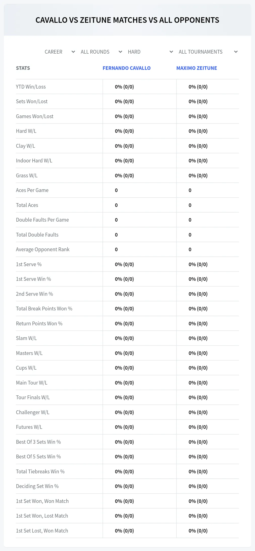 Maximo Zeitune Fernando Cavallo Prediction Stats