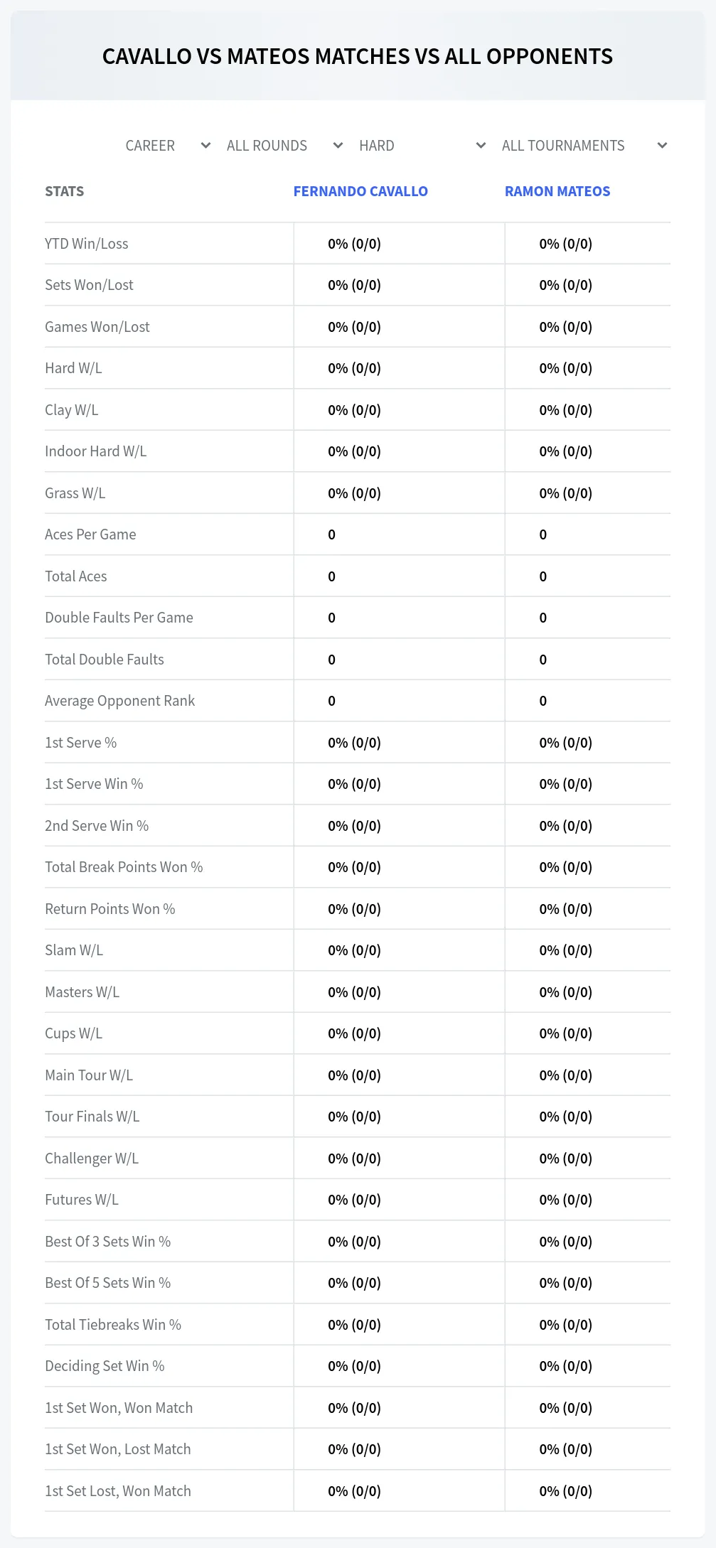 Fernando Cavallo Ramon Mateos Prediction Stats