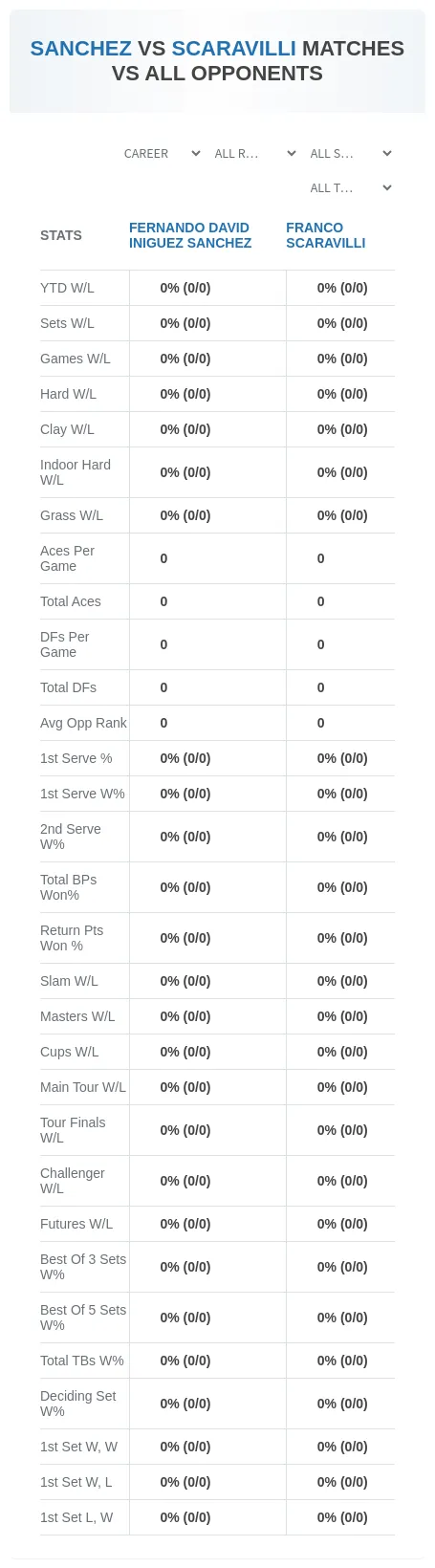 Franco Scaravilli Fernando David Iniguez Sanchez Prediction Stats