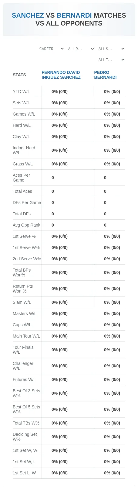 Fernando David Iniguez Sanchez Pedro Bernardi Prediction Stats