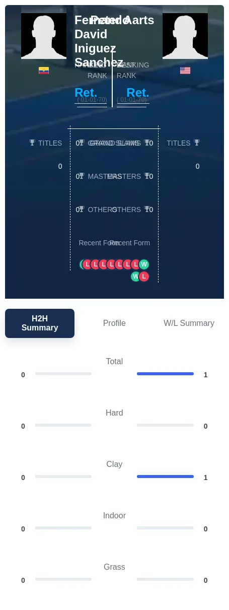 Sanchez Aarts H2h Summary Stats