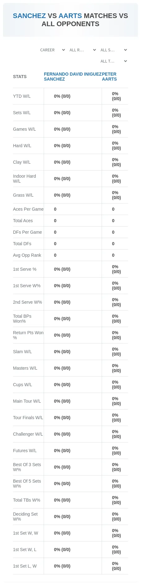 Fernando David Iniguez Sanchez Peter Aarts Prediction Stats