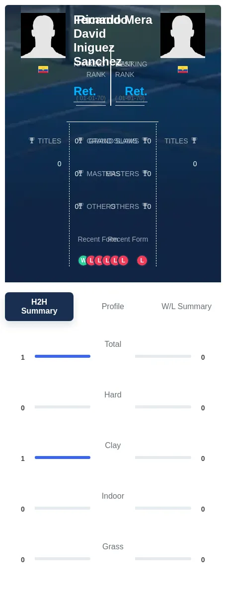 Sanchez Mera H2h Summary Stats