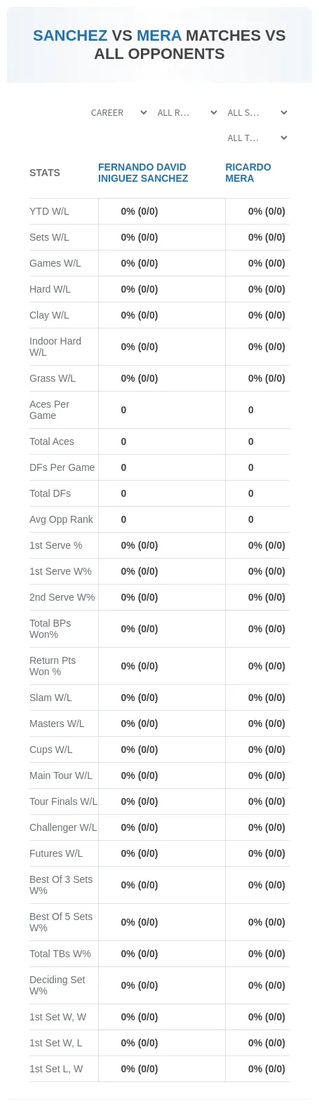 Fernando David Iniguez Sanchez Ricardo Mera Prediction Stats