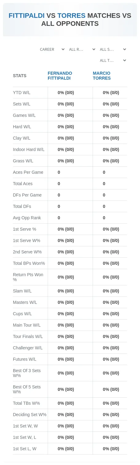 Fernando Fittipaldi Marcio Torres Prediction Stats