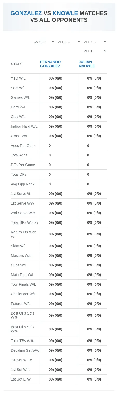 Fernando Gonzalez Julian Knowle Prediction Stats