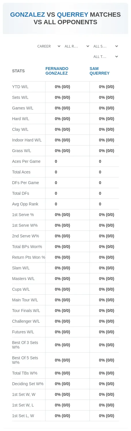 Fernando Gonzalez Sam Querrey Prediction Stats